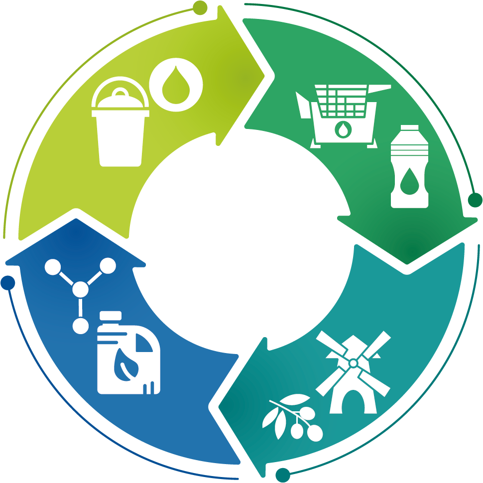Runde vierteilige Grafik mit Icons zum Thema Biodiesel